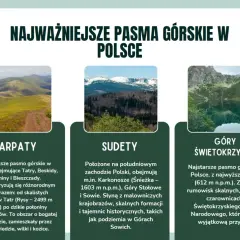 Gdzie w góry? Karpaty, Sudety i Góry Świętokrzyskie – trzy oblicza polskiej przyrody. Od Tatr po Łysicę, każdy znajdzie coś dla siebie.